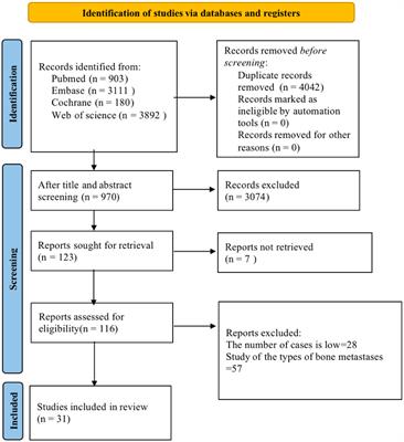 The diagnostic value of machine learning for the classification of malignant bone tumor: a systematic evaluation and meta-analysis